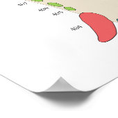 Dog Veterinary Dental Chart Poster (Ecke)