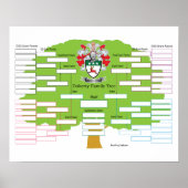 Doherty-Family-Tree- Poster (Vorne)