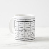Doktor Dees Angels Kaffeetasse (Vorderseite Links)
