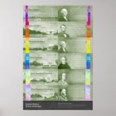 Dollar-Neugestaltung Poster (Vorne)