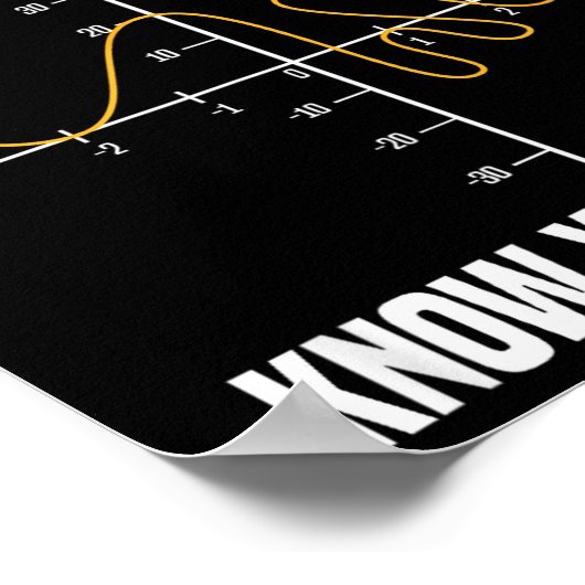 Dont Drink And Derive And Know Your Limit  Poster (Ecke)