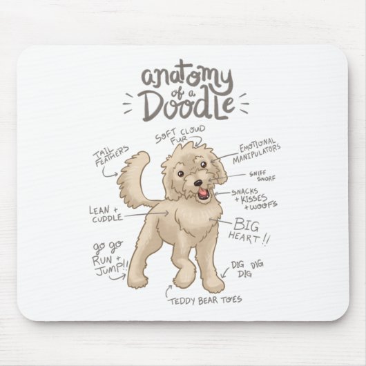 Doodles_-_Anatomy Mousepad (Vorne)
