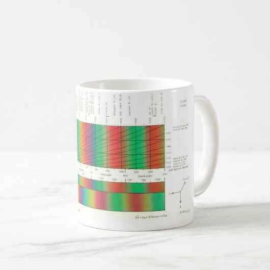 Doppelbrechung Kaffeetasse (VorderseiteRechts)