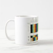 Doppelbrechung Kaffeetasse (Links)