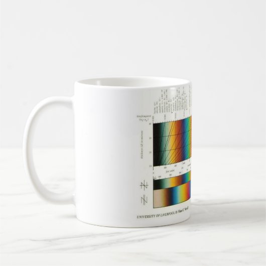 Doppelbrechung Kaffeetasse (Links)