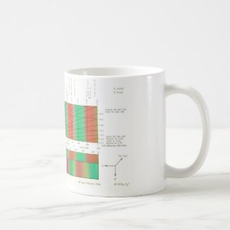 Doppelbrechung Kaffeetasse