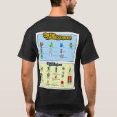 Doppelseitig:TLM T - Shirt der Arbeitslosenstelle (Rückseite)