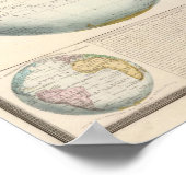 Doppelte Hemisphäre-Karte des Klimas Poster (Ecke)