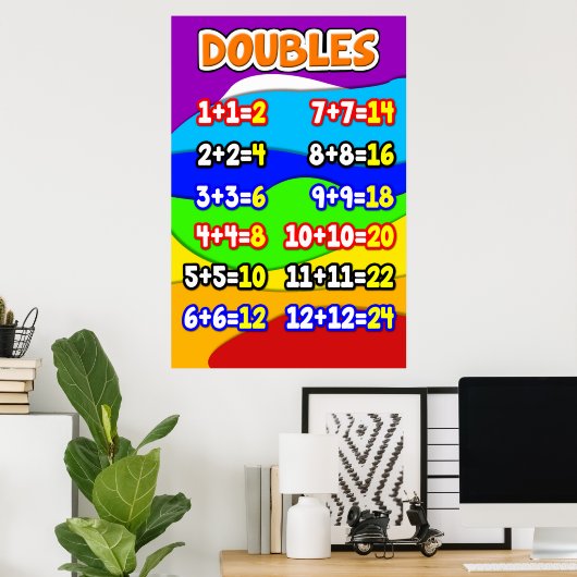 Doppelte Mathematik Anchor Chart für Studenten Poster (Heimbüro)