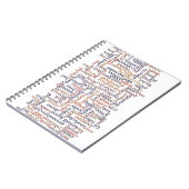 Doric Wort-Karte Notizblock (Linke Seite)