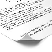 Dosisdiagramm zur Ionisierenden Strahlung Poster (Ecke)