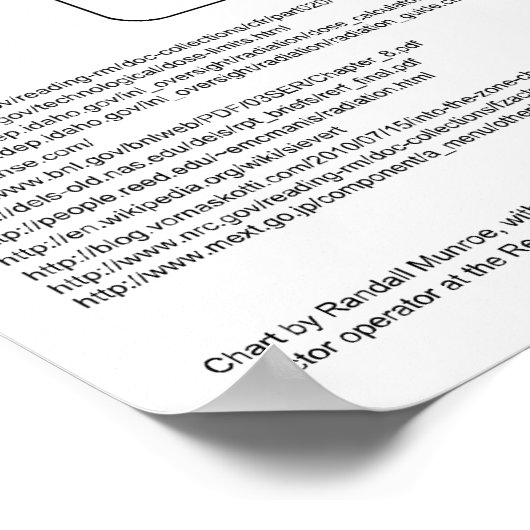 Dosisdiagramm zur Ionisierenden Strahlung Poster (Ecke)