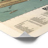 Downtown Chicago, 1898 (Poole Bros) BigMapBlog.com Poster (Ecke)