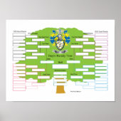 Doyle-Family-Tree Poster (Vorne)