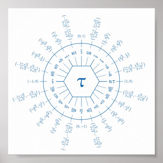 Dozenal tau Unit Circle Poster (Vorne)