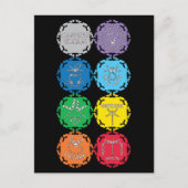 Dragonfly Chakras Design Postkarte (Vorderseite)