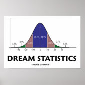 Dream Statistics (Bell Curve Attitude) Poster (Vorne)