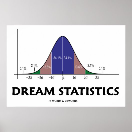 Dream Statistics (Bell Curve Attitude) Poster (Vorne)