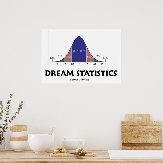 Dream Statistics (Bell Curve Attitude) Poster (Küche)