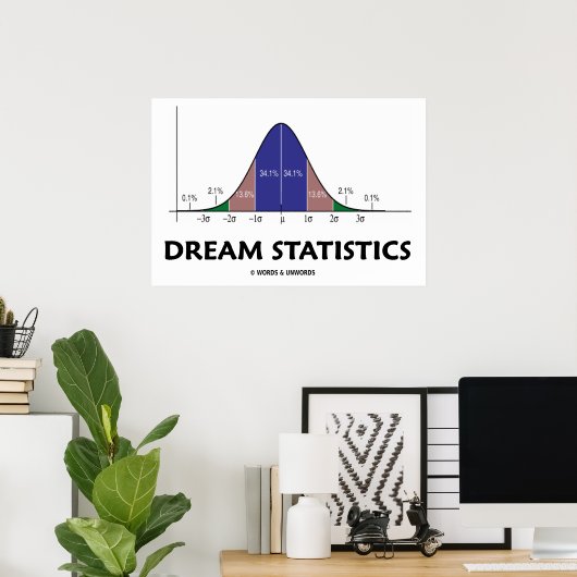 Dream Statistics (Bell Curve Attitude) Poster (Heimbüro)
