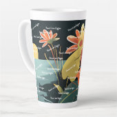 Dreamy Floral Landschaft 11 Milchtasse (Linke Ecke)