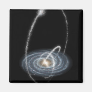 Drei neu-entdeckte Ströme Magnet