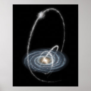 Drei neu-entdeckte Ströme Poster