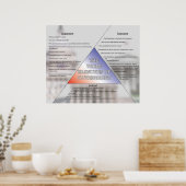 Drei Regierungszweige *AKTUALISIERT* Poster (Küche)