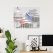 Drei Regierungszweige *AKTUALISIERT* Poster (Heimbüro)