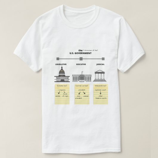 Drei Zweigstellen der US-Regierung - Shirt der Män (Design vorne)