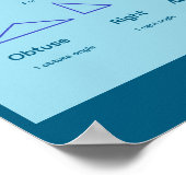Dreieck-Mathematik-Plakat Poster (Ecke)