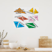 Dreieck-Regeln Poster (Küche)