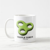 Dreifacher Torus (Topologie) Kaffeetasse (Links)