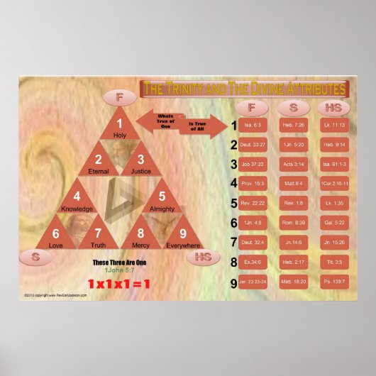 Dreifaltigkeit und Attribute (Klassenübersicht) Poster (Vorne)