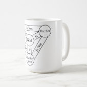 Dreifaltigkeitsschild-Tasse Kaffeetasse (VorderseiteRechts)