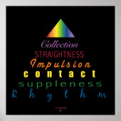 Dressage Training Scale Pyramid Poster (Vorne)