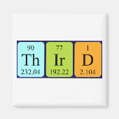 Dritter Periodenmagnet Magnet (Vorne)