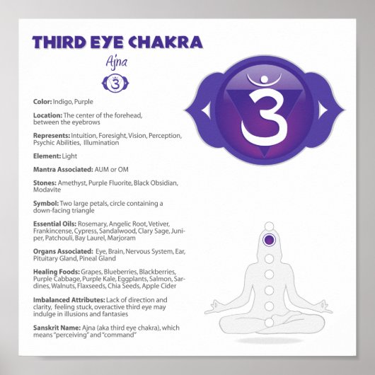 Drittes Eye Chakra-Poster Poster (Vorne)