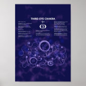 Drittes Eye Chakra-Poster Poster (Vorne)