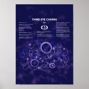 Drittes Eye Chakra-Poster Poster