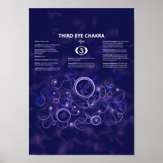 Drittes Eye Chakra-Poster Poster (Vorne)