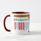 Droitwich Kanal-Weg-Karte Tasse (Links)