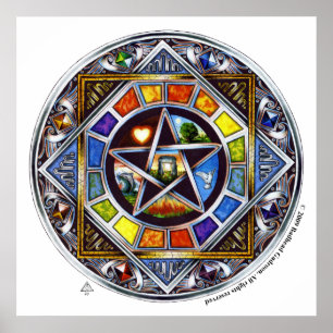 Drucken von Elementen Poster