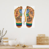 Druckpunktdiagramm für die Füße Poster (Küche)