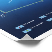 Dry Tortugas Kartenposter Poster (Ecke)