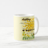 Du bist mein Sonnenschein Kaffeetasse (VorderseiteRechts)