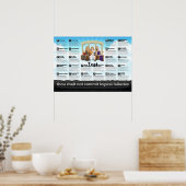 Du sollst keine logischen Irrtümer begehen Poster (Küche)