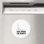 Du weißt, dass ich recht habe magnet (In Situ (Geschirrspüler))