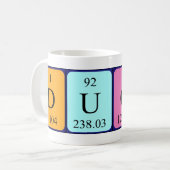 Duco Periodenname Tasse (Vorderseite Links)