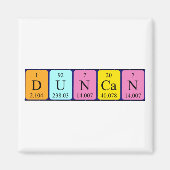 Duncan-Magnet Magnet (Vorne)